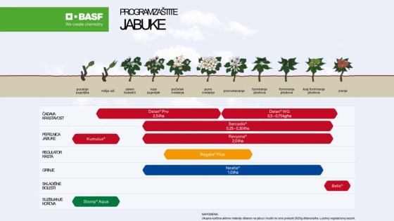 Program zaštite jabuke