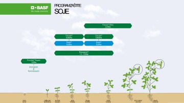 Program zaštite soje