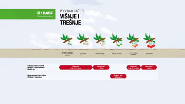 Program zaštite višnje i trešnje